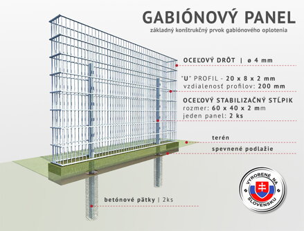Gabionové panely a sloupky